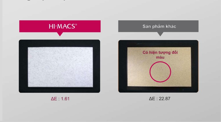 Đá nhân tạo Hi-macs