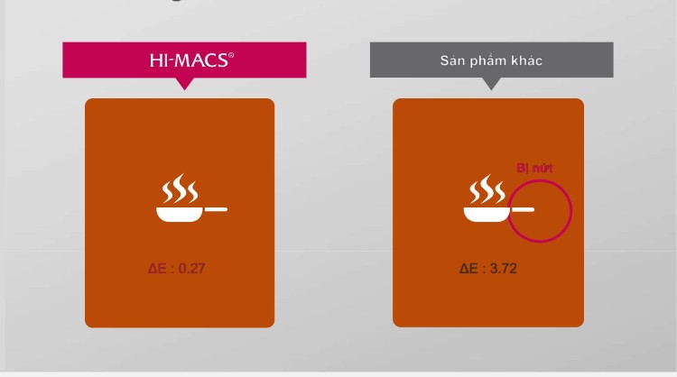 Đá nhân tạo Hi-macs