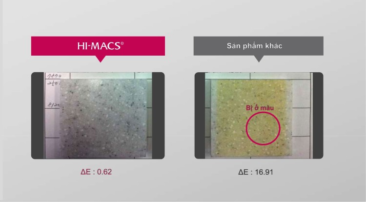 Đá nhân tạo Hi-macs